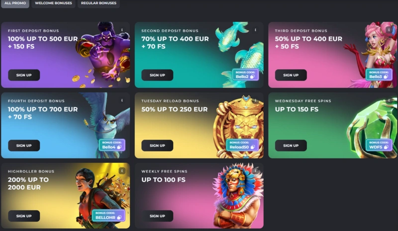casinobello bonuses page